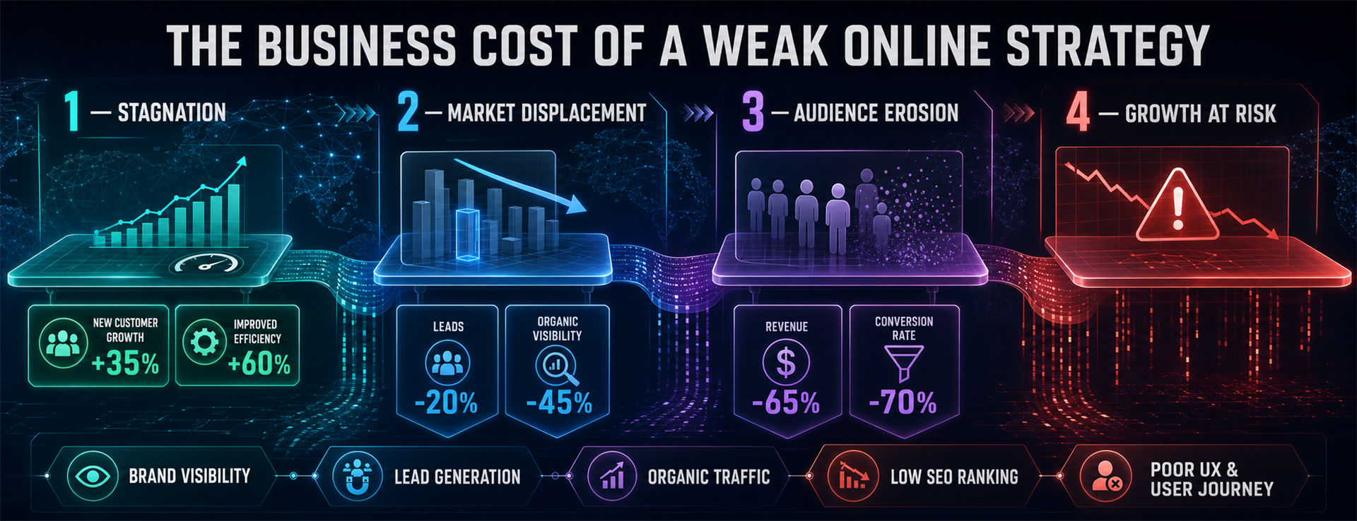 The Right Online Business Strategy Matters